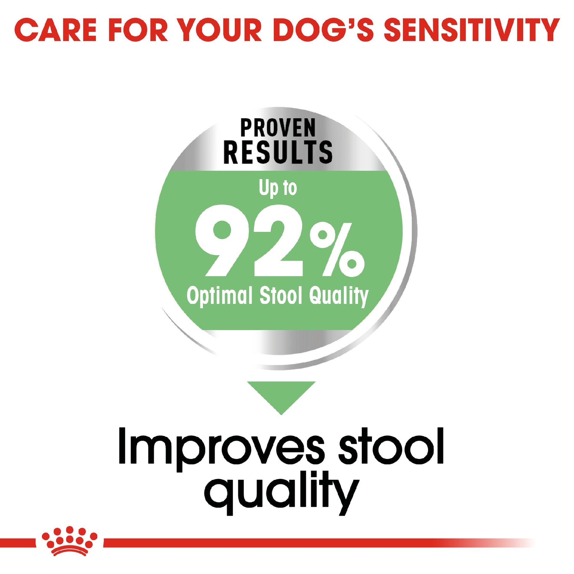 Royal Canin Digestive Care Mini 3kg