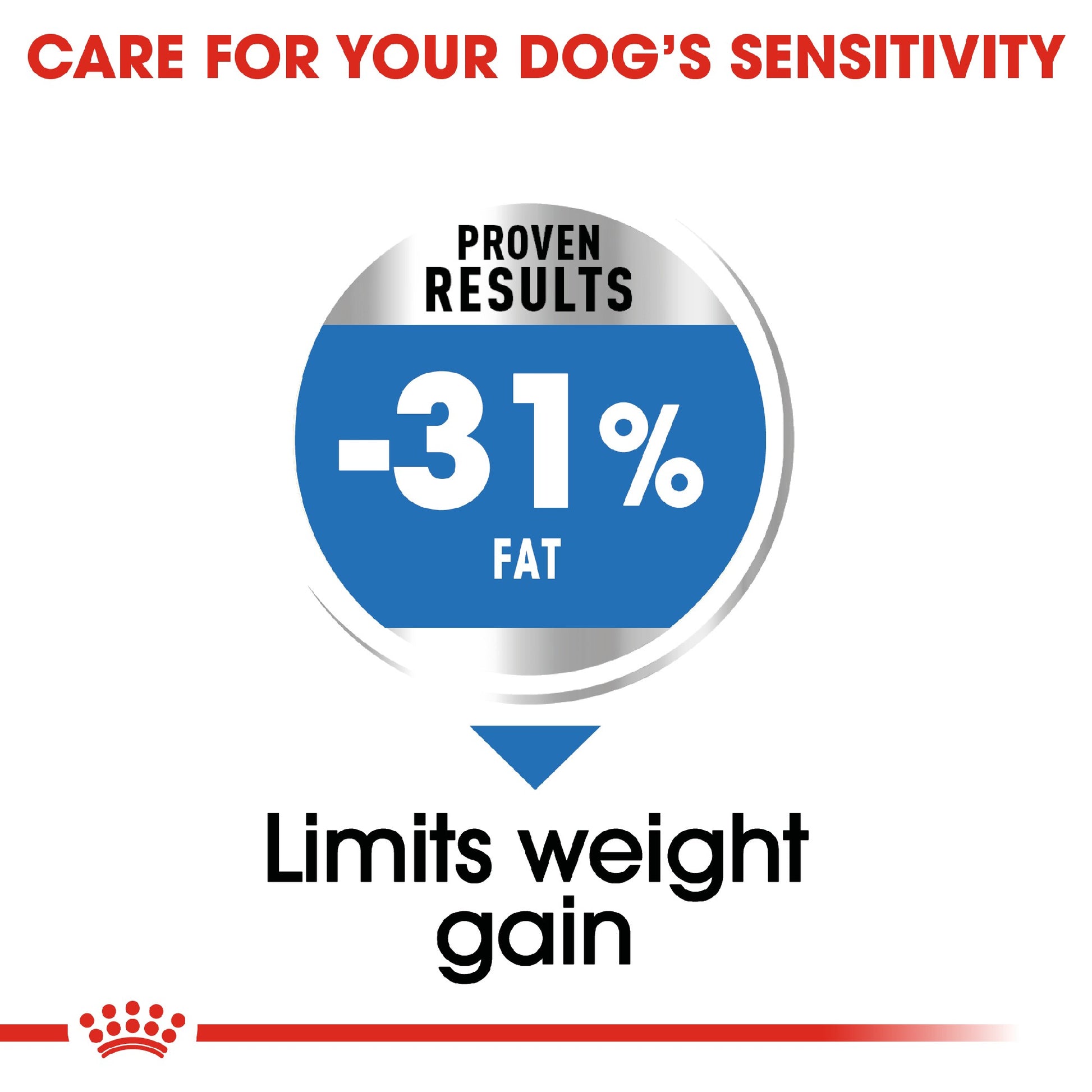 Royal Canin Mini Light Weight Care 3kg
