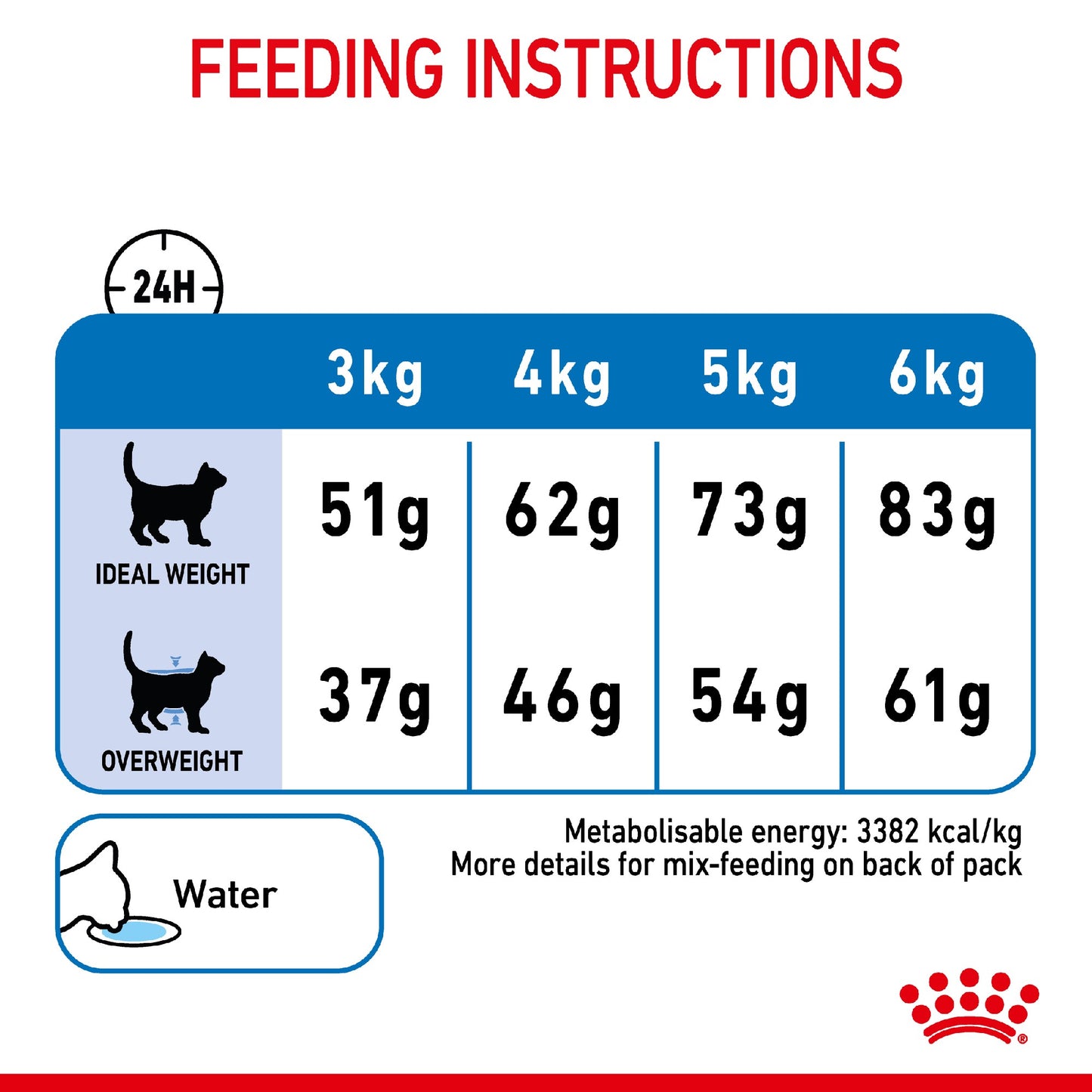 Royal Canin Cat Light Weight Care 1.5kg