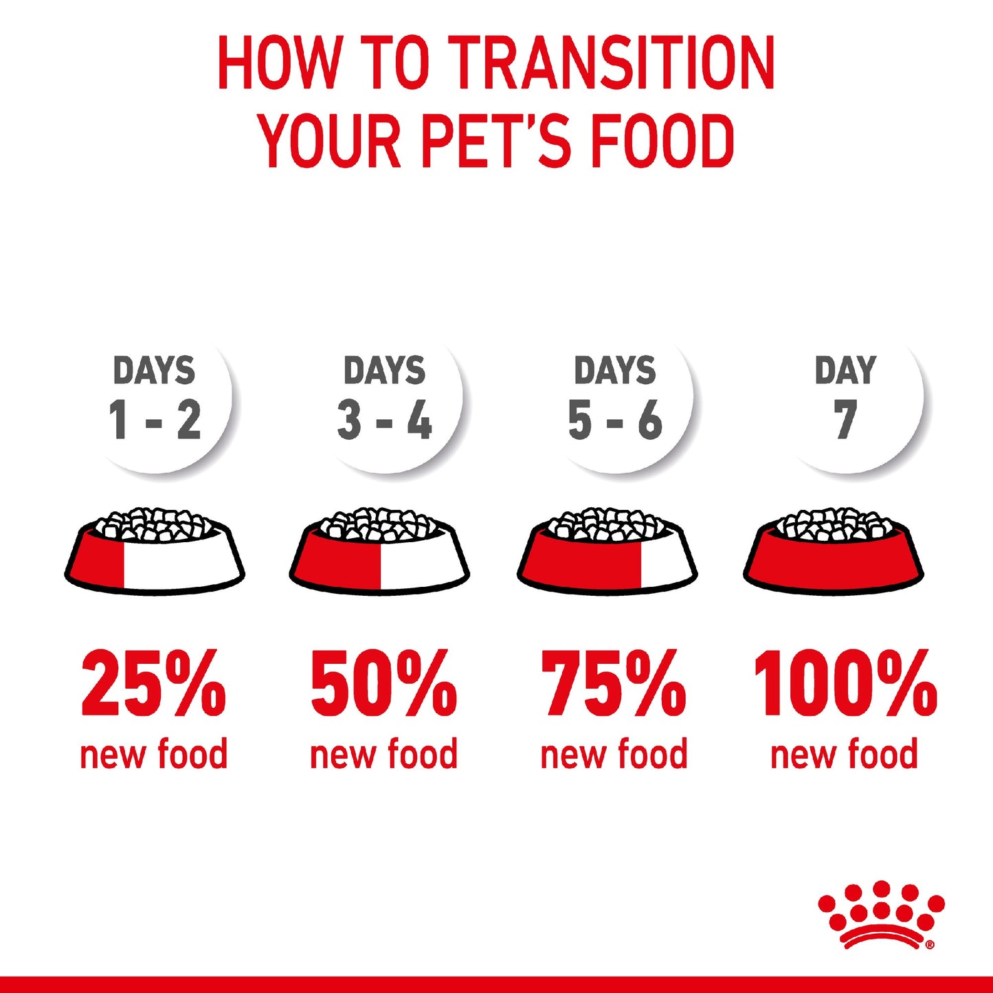 Royal Canin Cat Light Weight Care 1.5kg