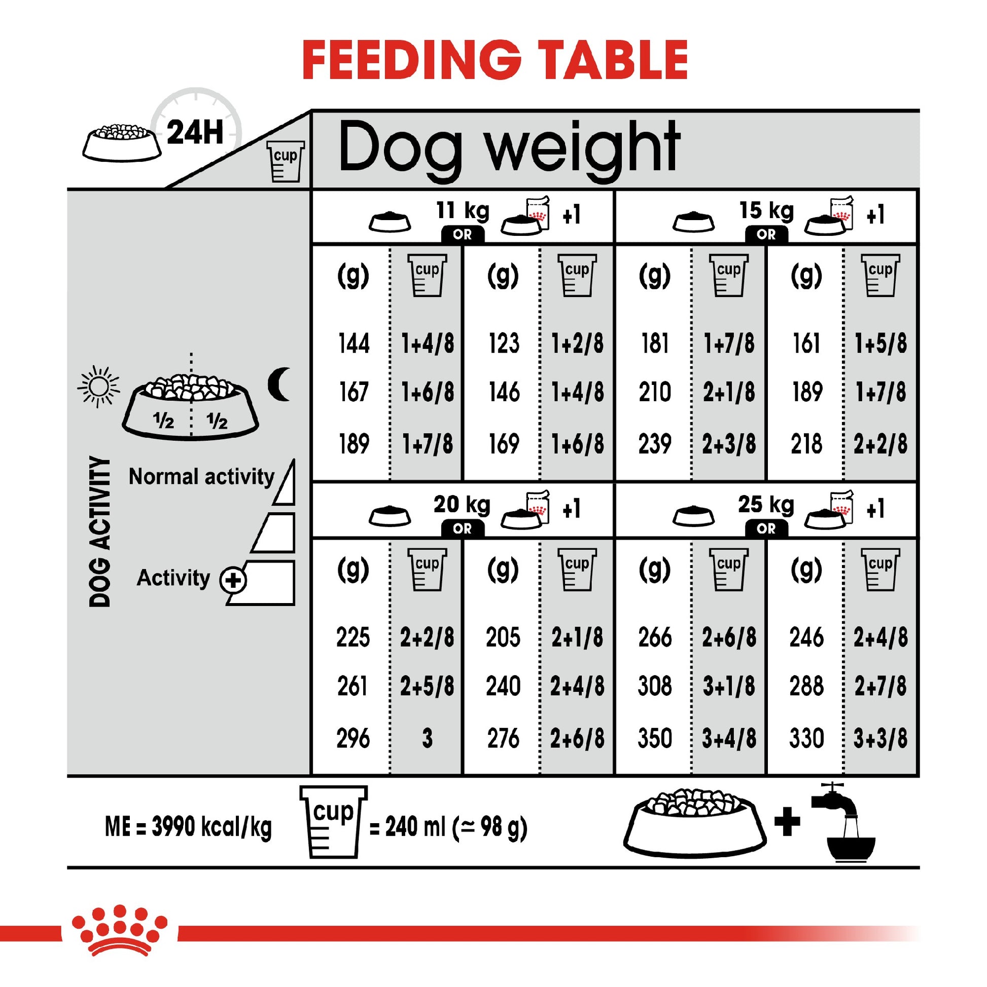 Royal Canin Digestive Care Medium 12kg