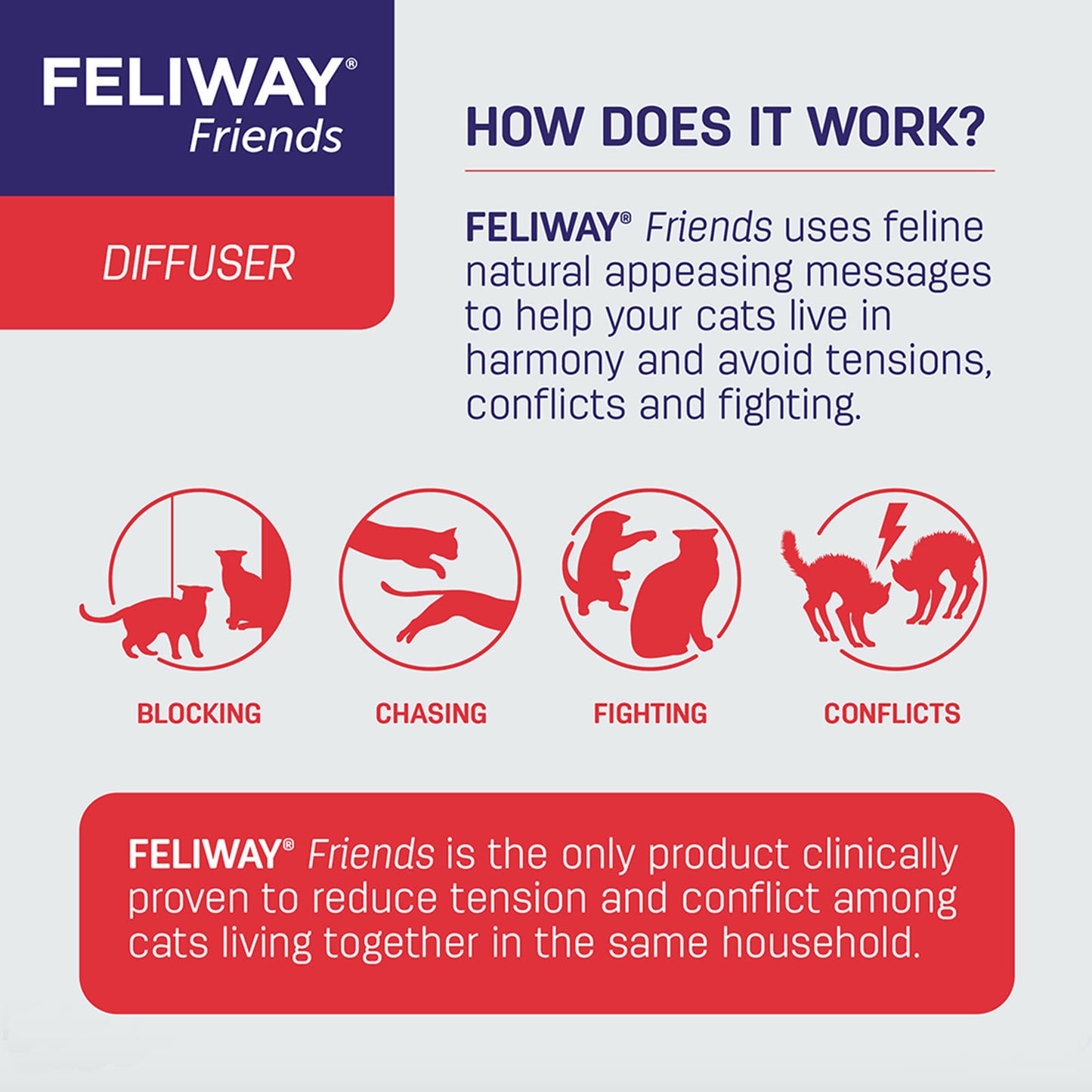 Feliway Friends Refill 48ml