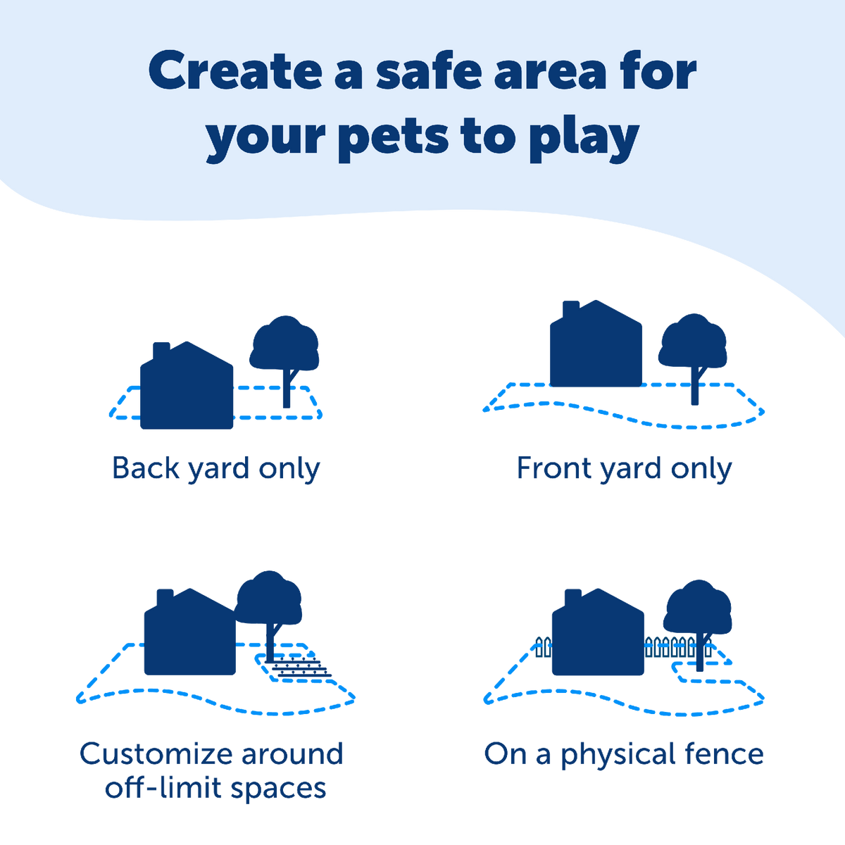 Petsafe Rechargeable Additional Reciever Collar