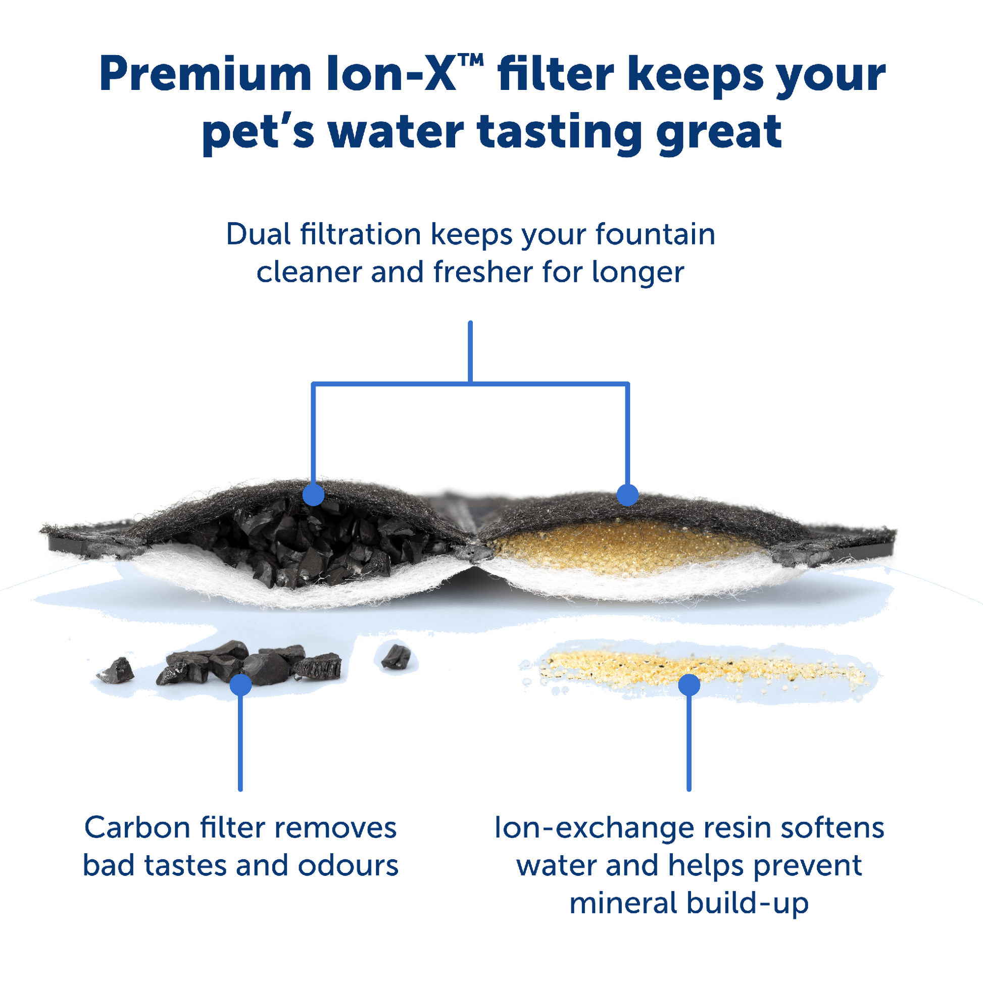 Petsafe Square Carbon Resin Ftn Filter 4Pk