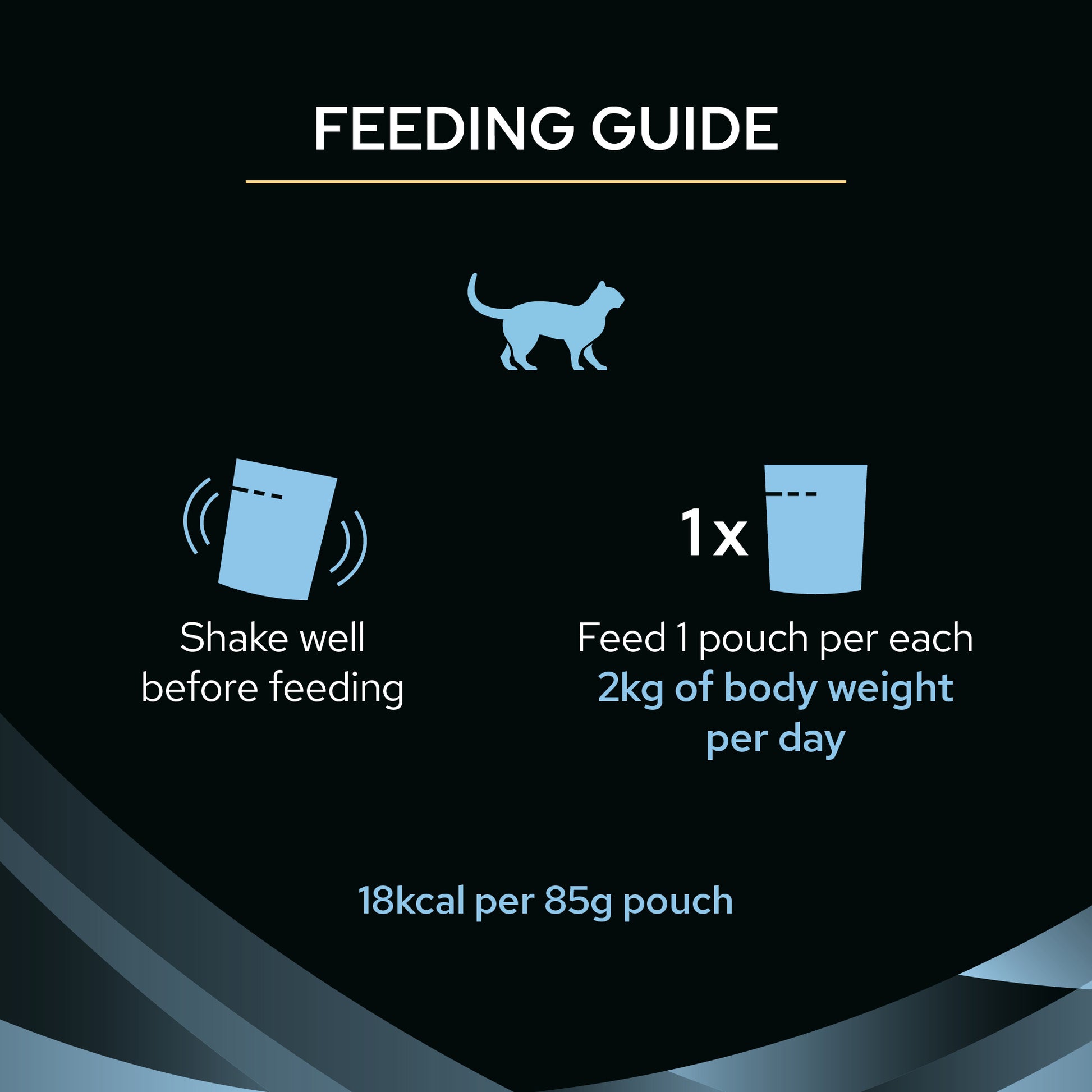 Proplan Cat Hydra 75G 12'S