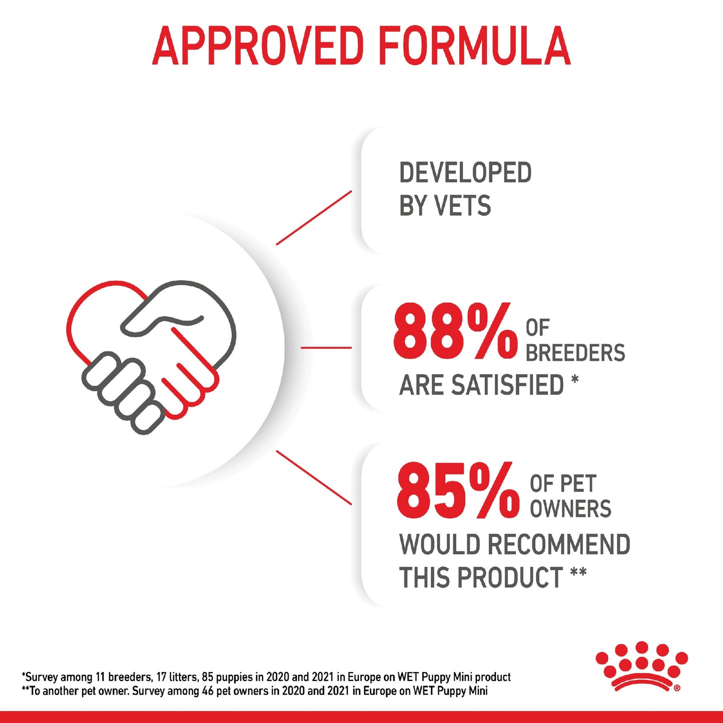Royal Canin Dog Mini Puppy 85g Pouch