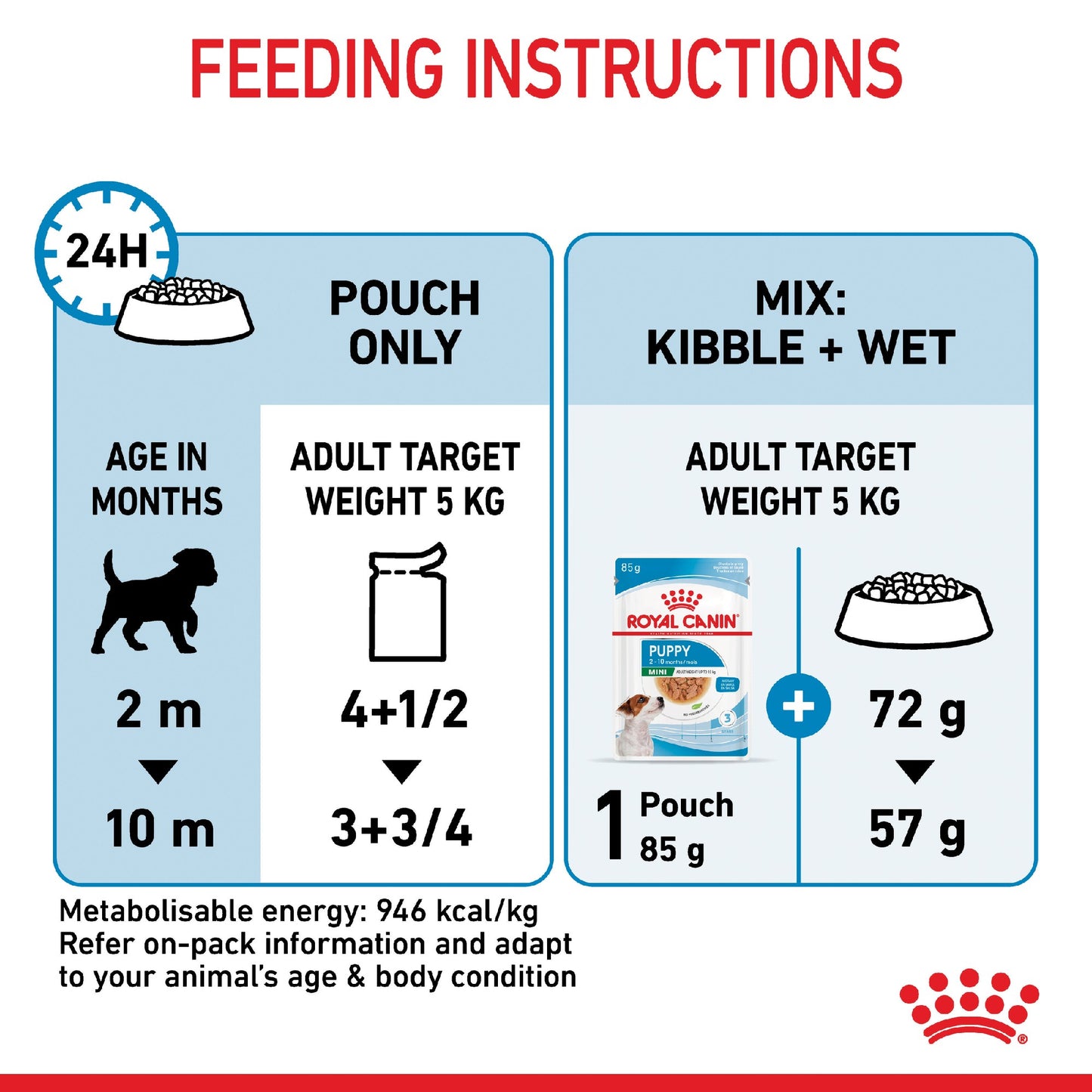 Royal Canin Dog Mini Puppy 85g Pouch