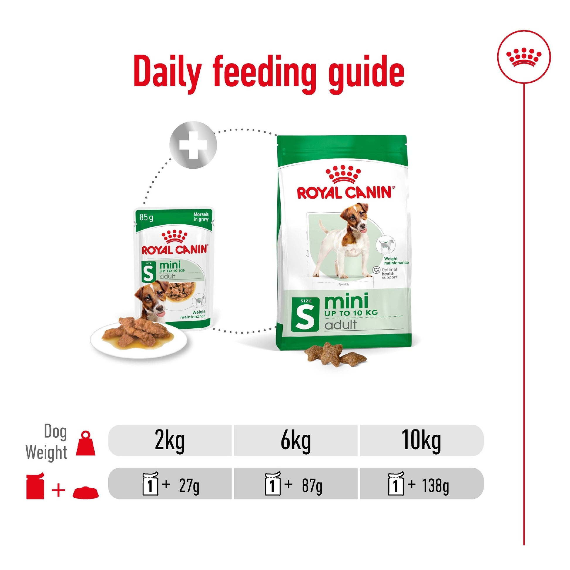 Royal Canin Dog Mini Adult 85g Pouch 