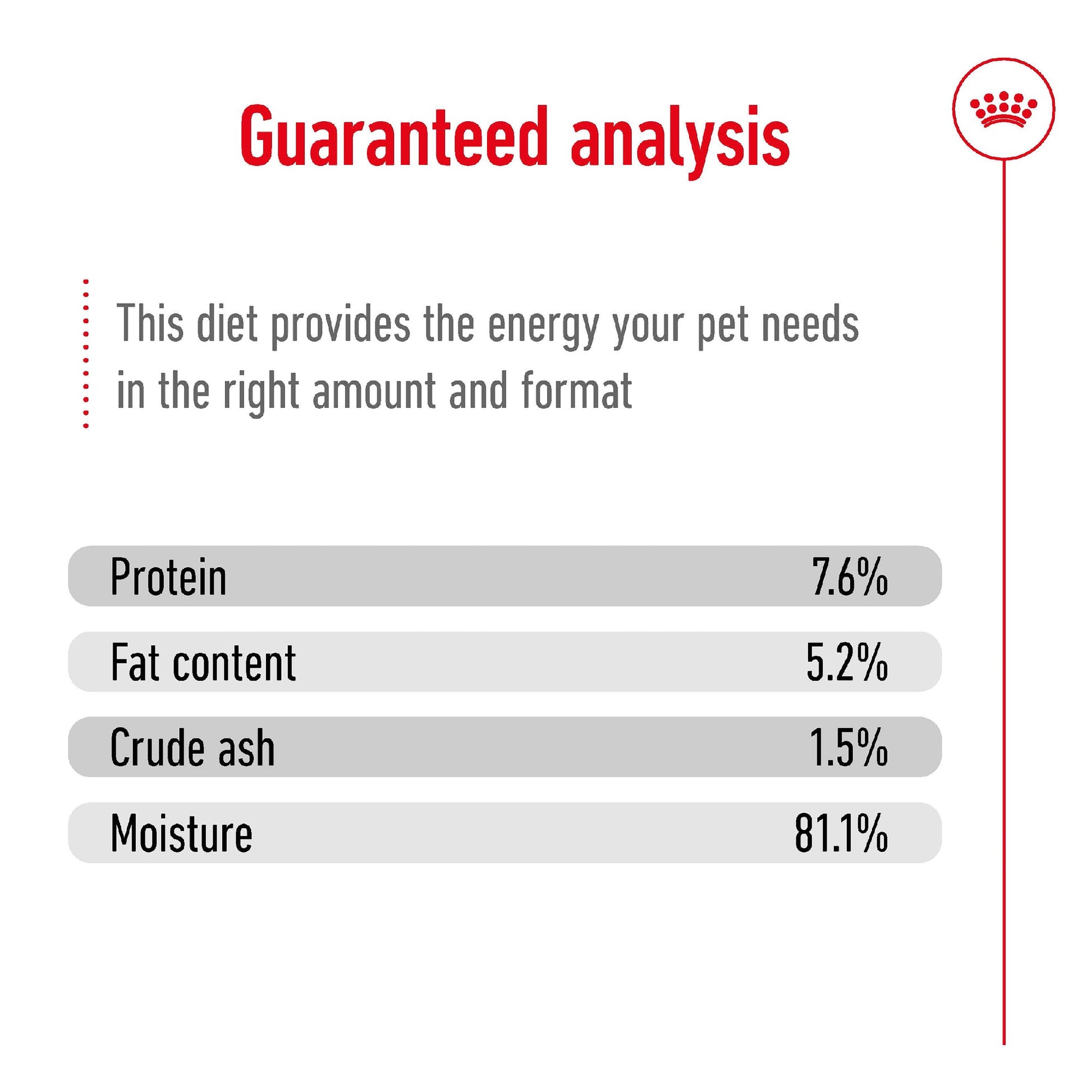 Royal Canin Dog Mini Adult 85g Pouch 