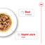 Royal Canin Dog Mini Ageing 12+ 85g Pouch