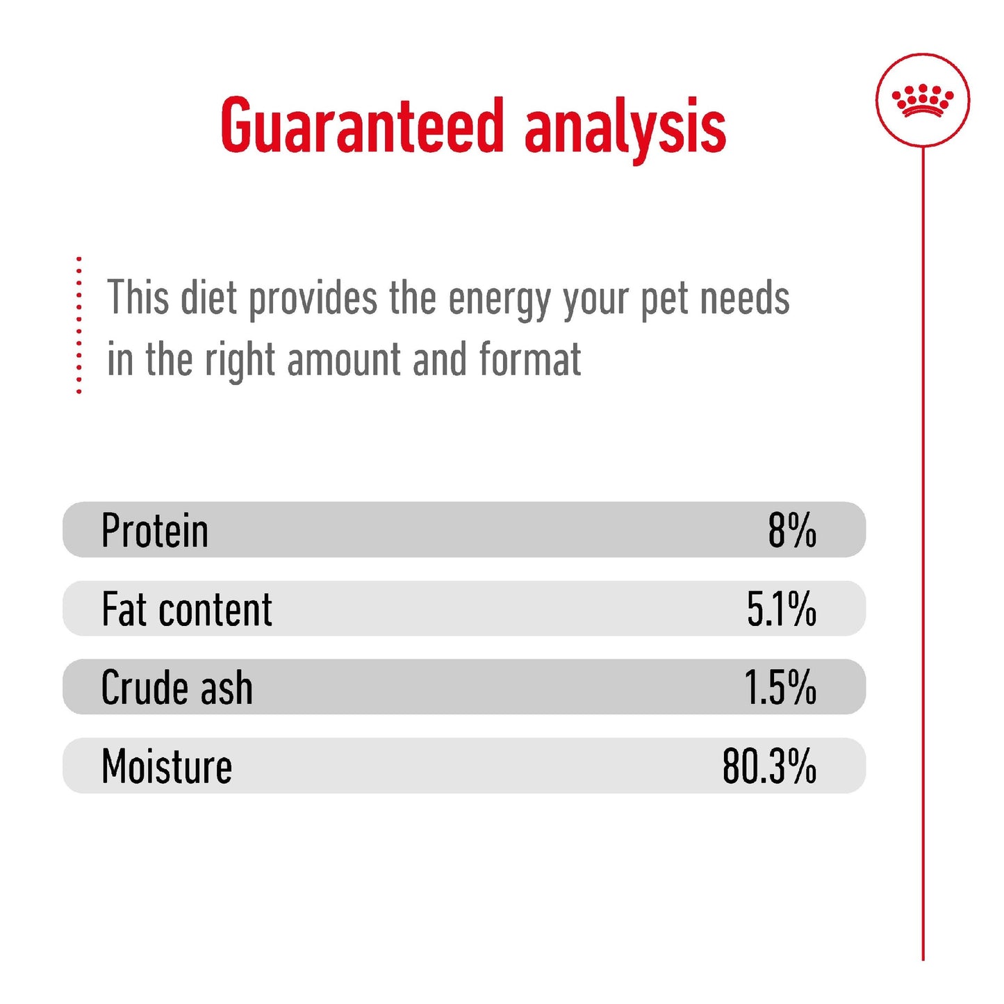 Royal Canin Dog Mini Ageing 12+ 85g Pouch