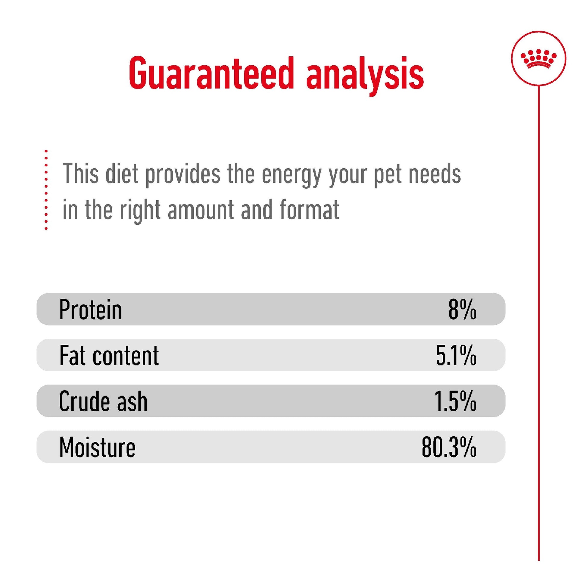Royal Canin Dog Mini Ageing 12+ 85g Pouch