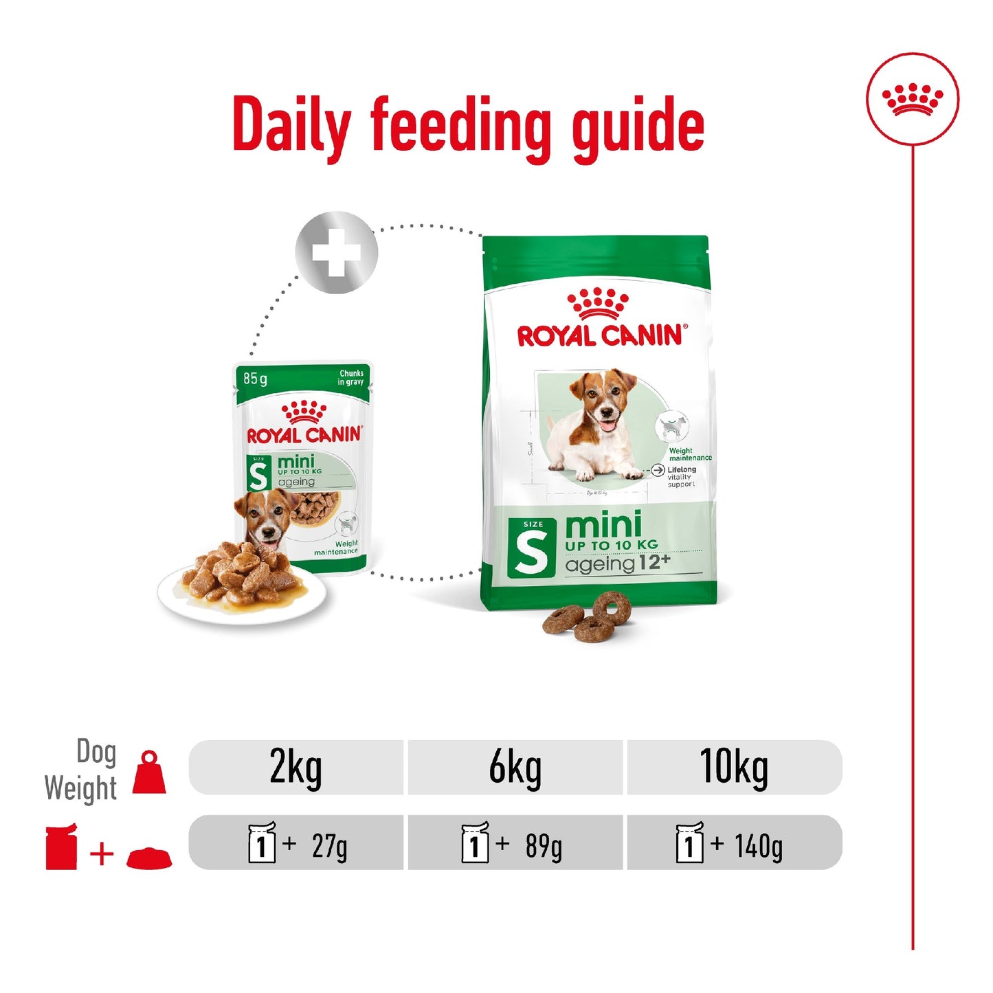 Royal Canin Dog Mini Ageing 12+ 85g Pouch