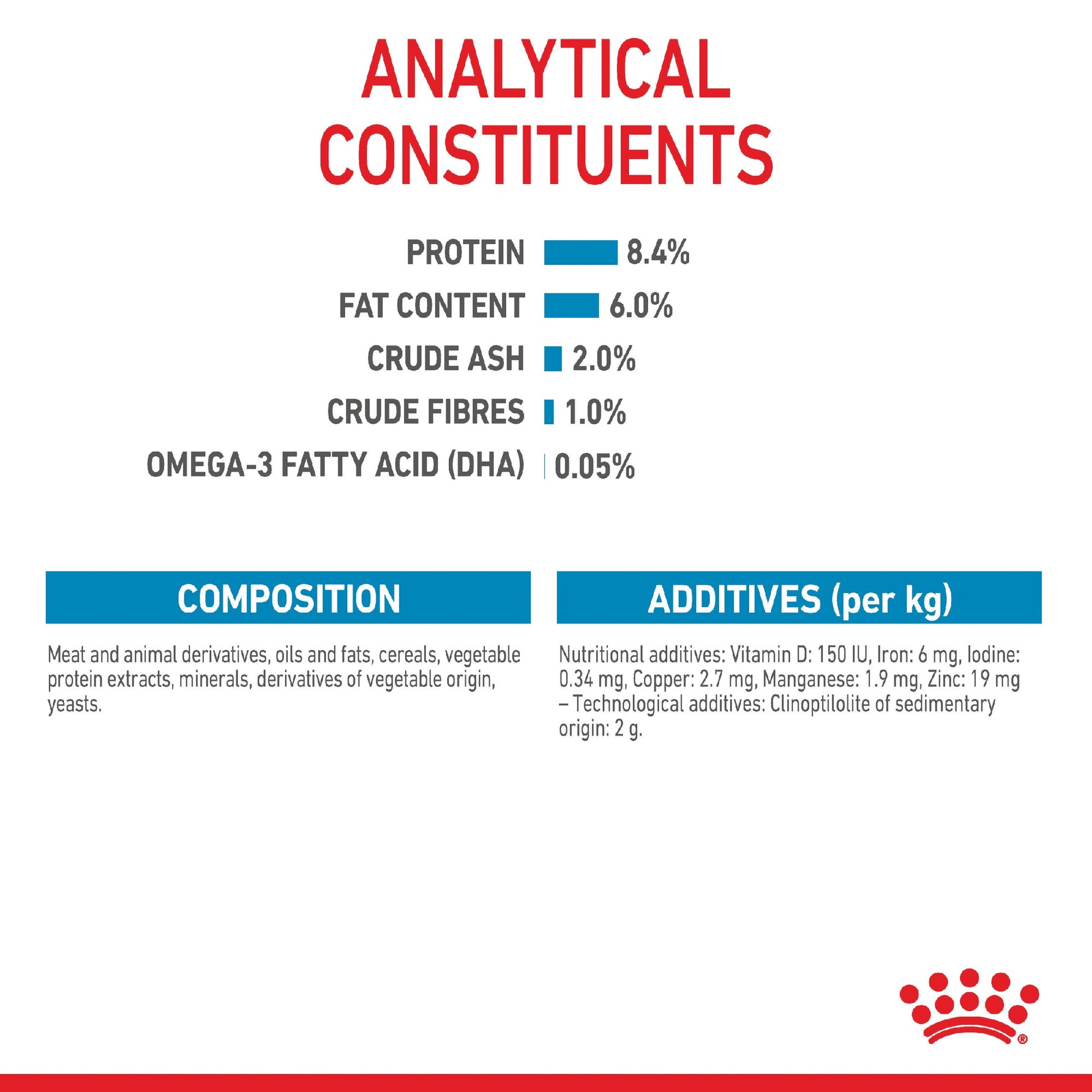 Royal Canin Dog Medium Puppy 140g Pouch