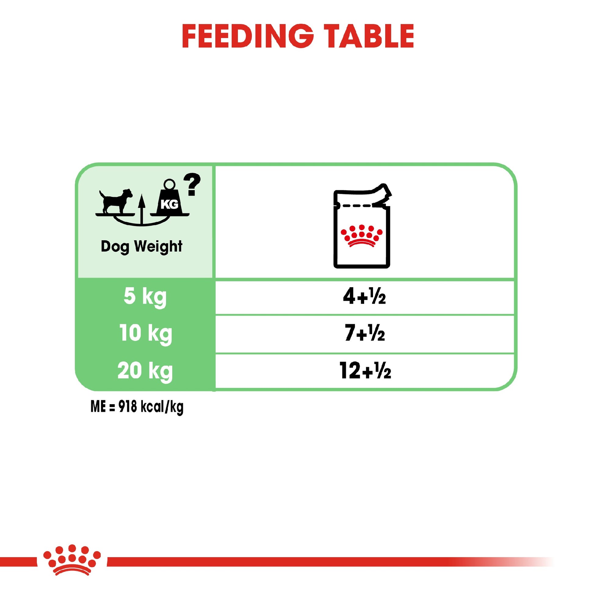 Royal Canin Dog Digestive Care Loaf 85g Pouch 