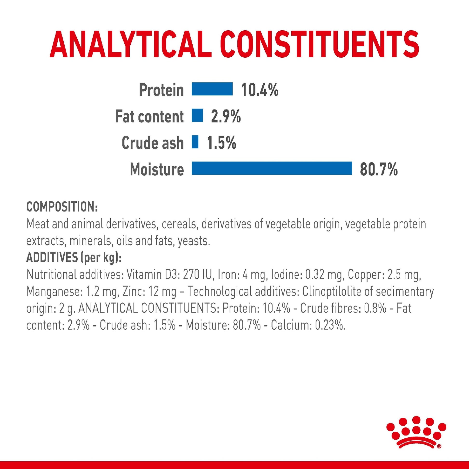Royal Canin Cat Indoor 7+ Gravy 85g Pouch