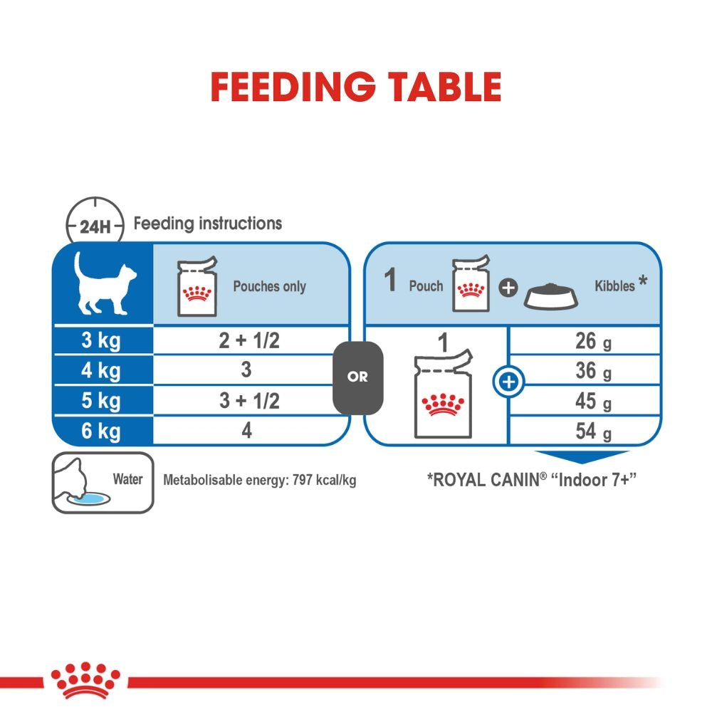 Royal Canin Cat Indoor 7+ Gravy 85g Pouch