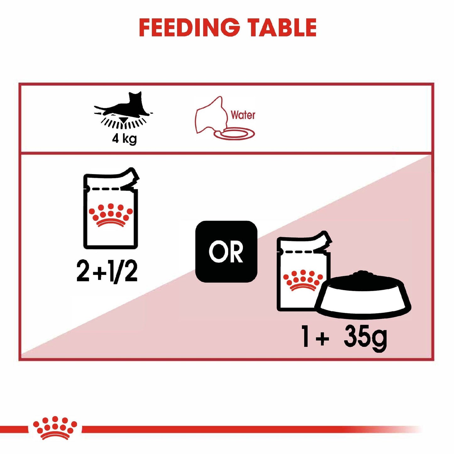 Royal Canin Cat Instinctive Gravy 85g Pouch