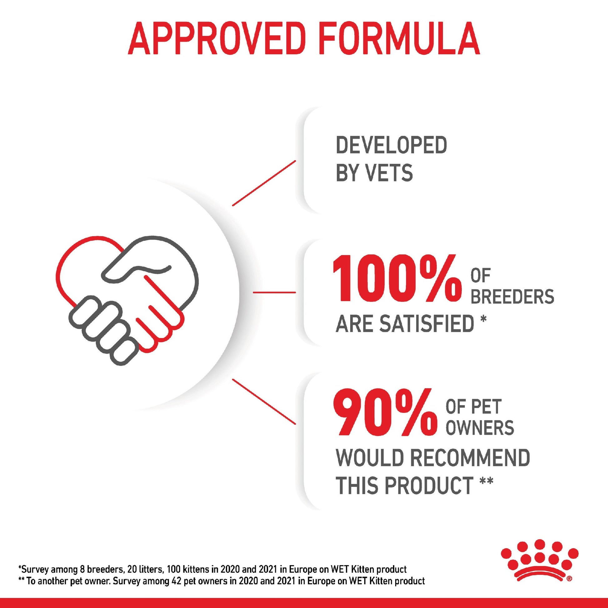 Royal Canin Cat Kitten Gravy 85g Pouch