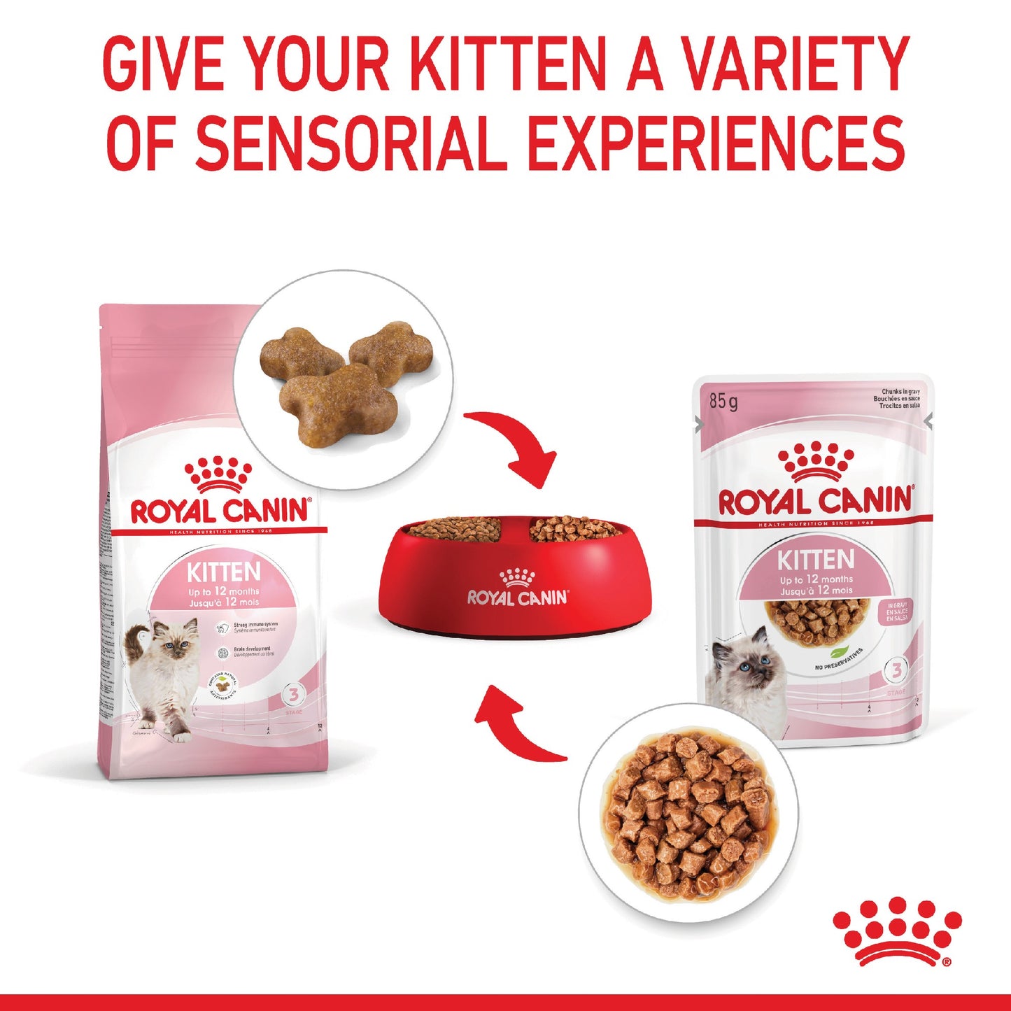 Royal Canin Cat Kitten Gravy 85g Pouch