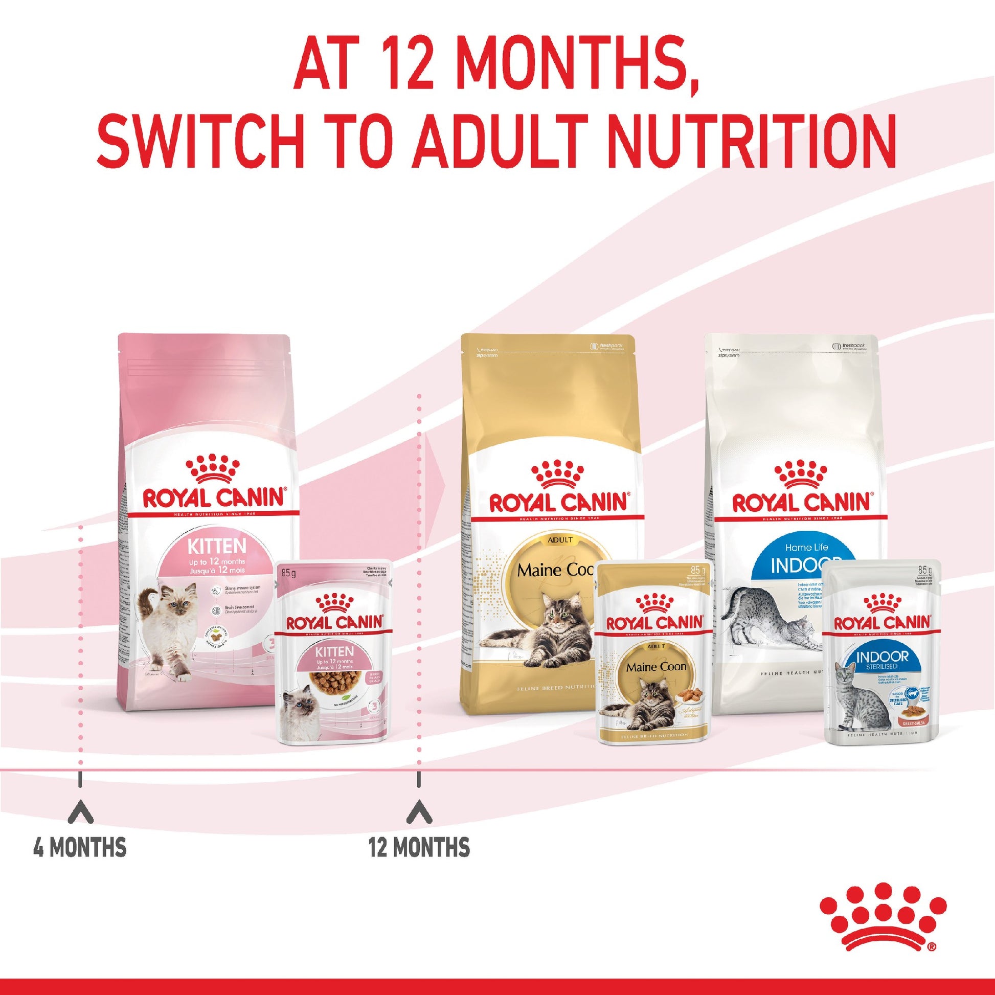 Royal Canin Cat Kitten Gravy 85g Pouch
