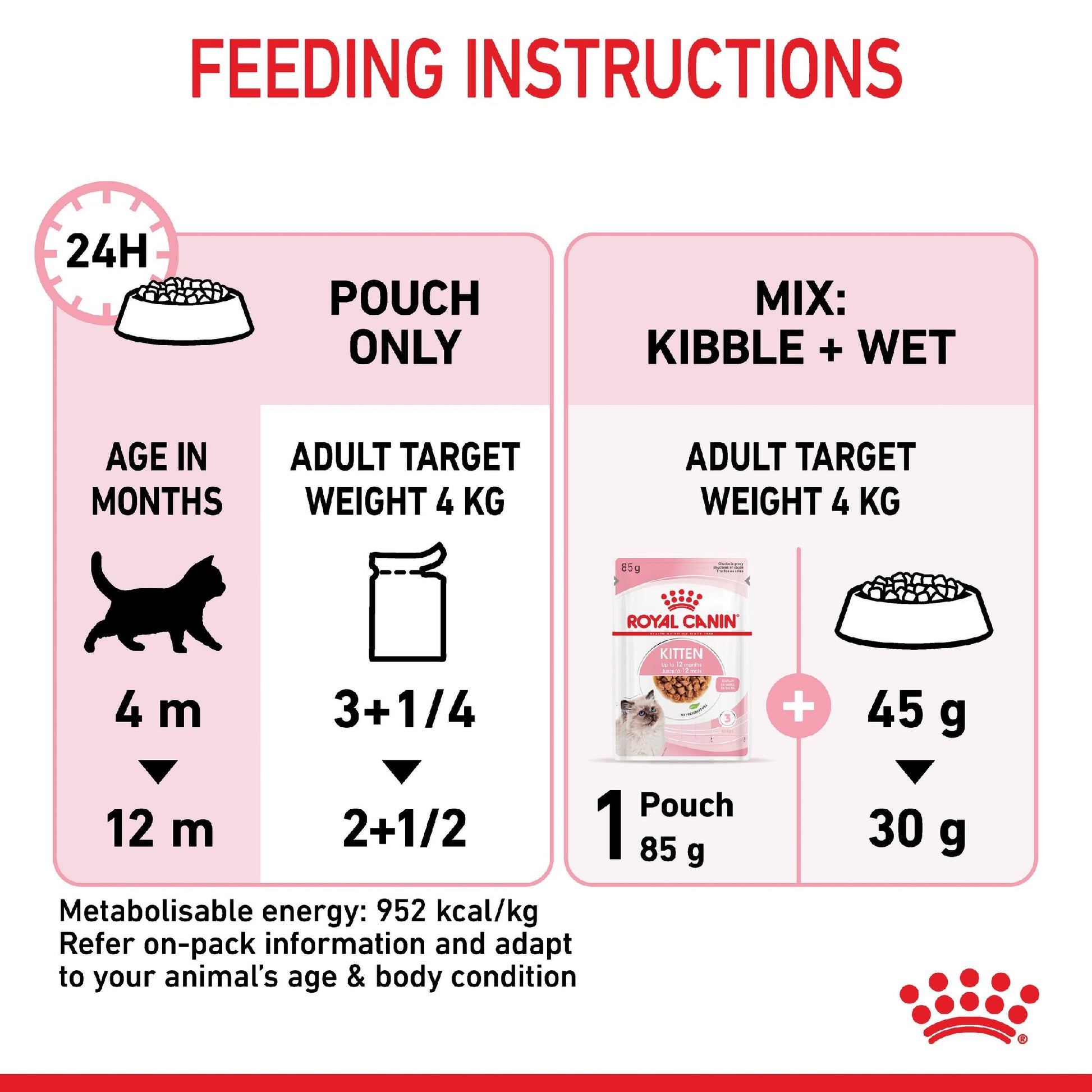 Royal Canin Cat Kitten Gravy 85g Pouch