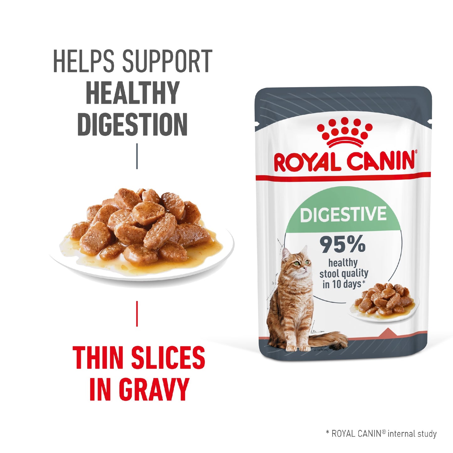 Royal Canin Cat Digest Sensitive Gravy 85g Pouch