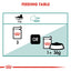 Royal Canin Cat Instinctive 7+ Gravy 85g Pouch