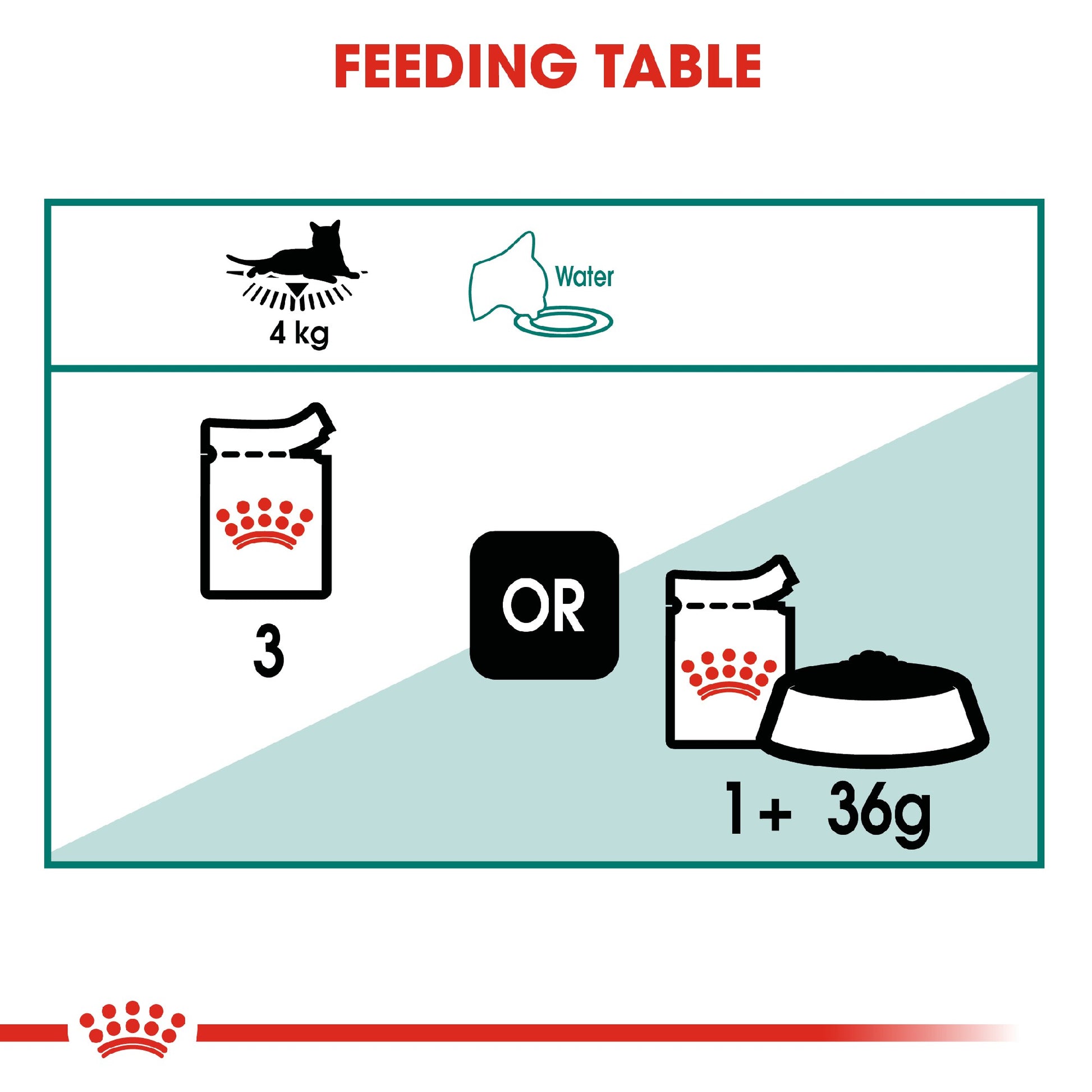 Royal Canin Cat Instinctive 7+ Gravy 85g Pouch