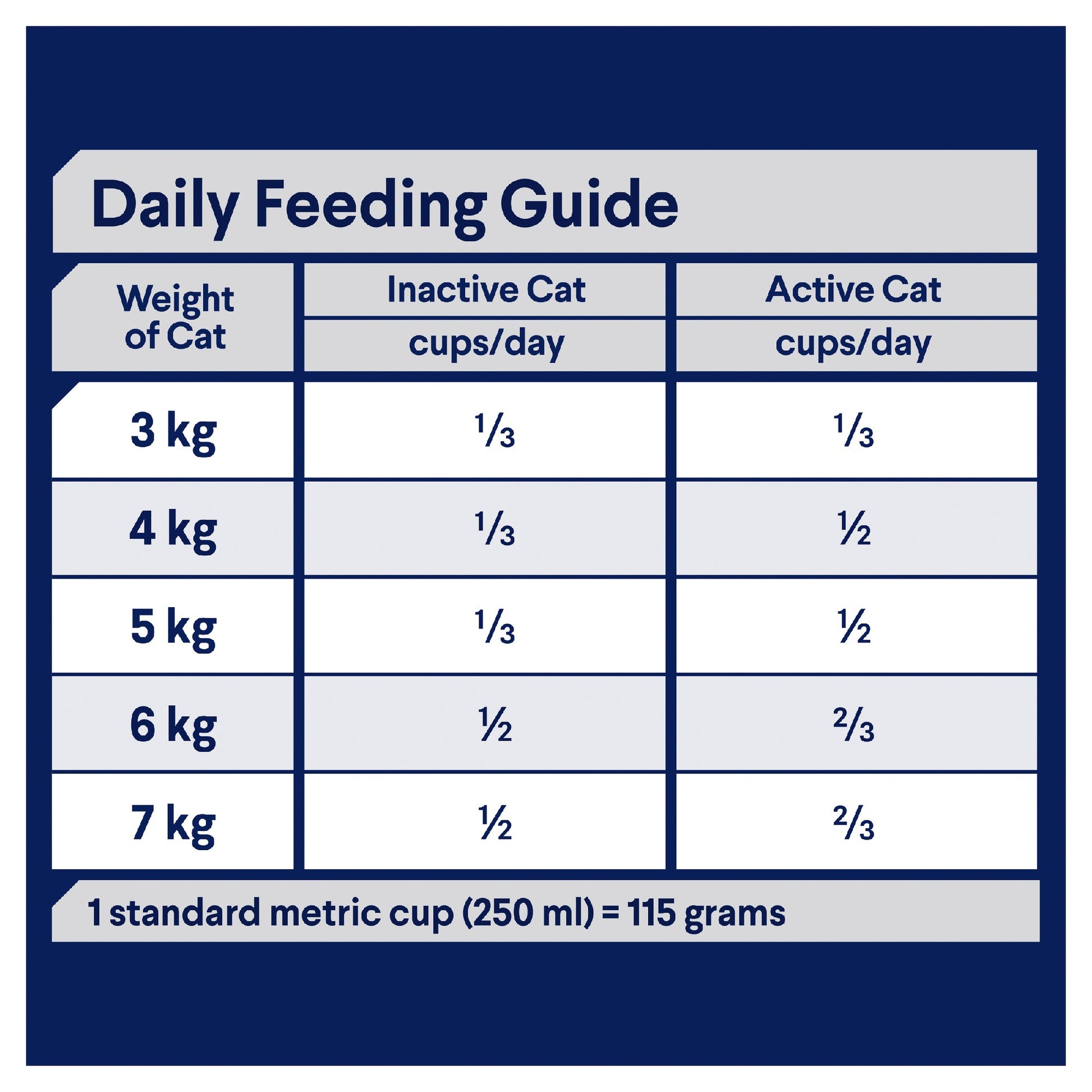 Advance Cat Total Wellness Chicken 3Kg