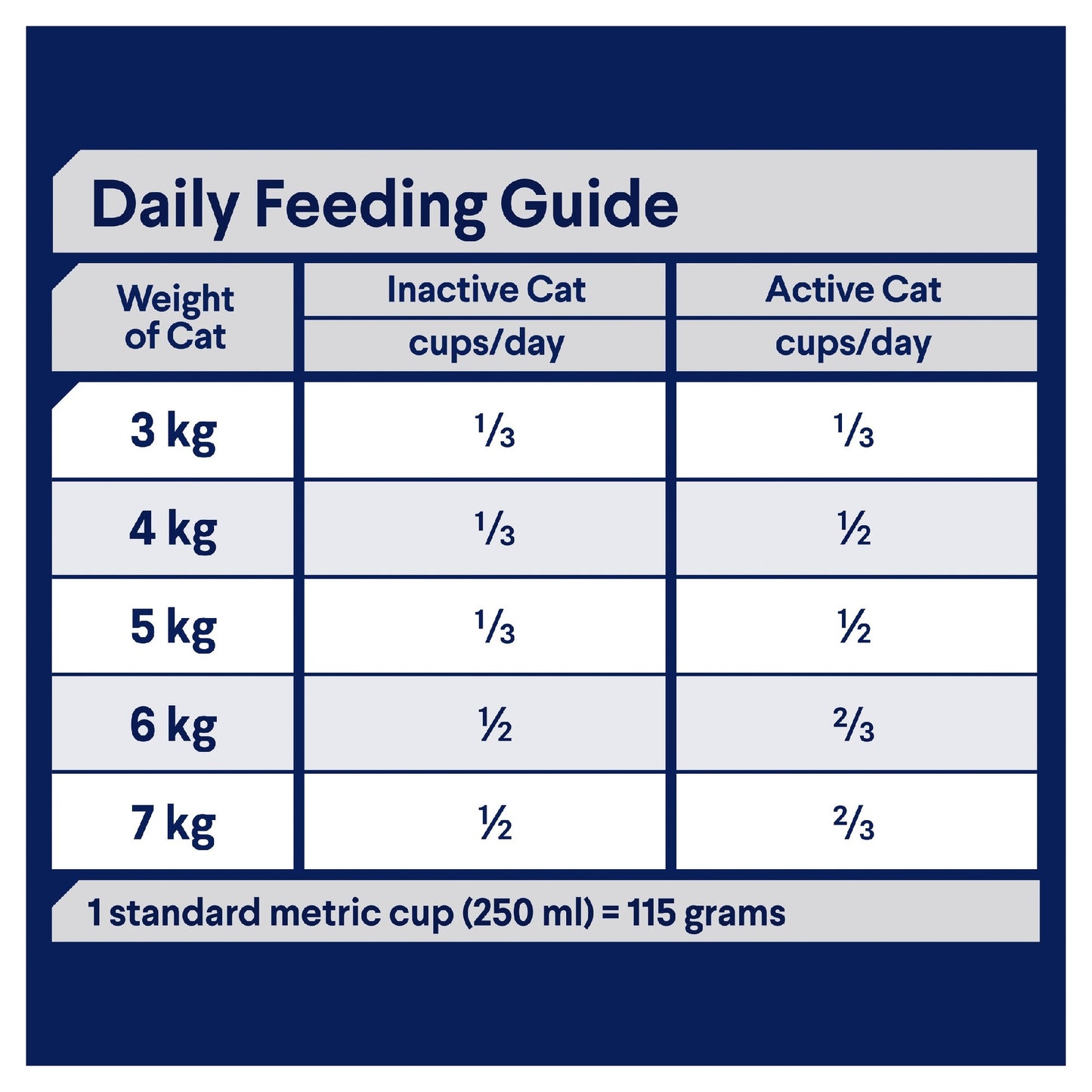 Advance Cat Total Wellness Fish 3Kg