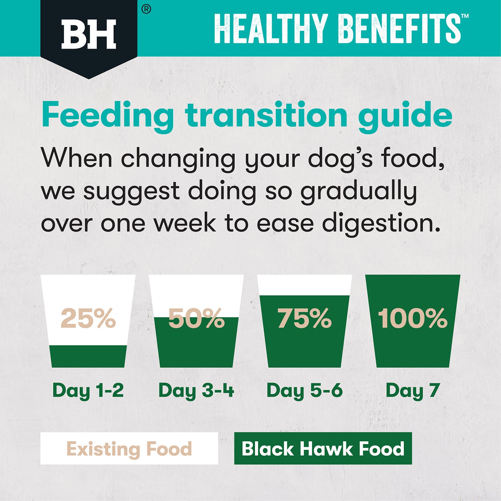Black Hawk Healthy Benefits Sensitive Skin & Gut 2kg