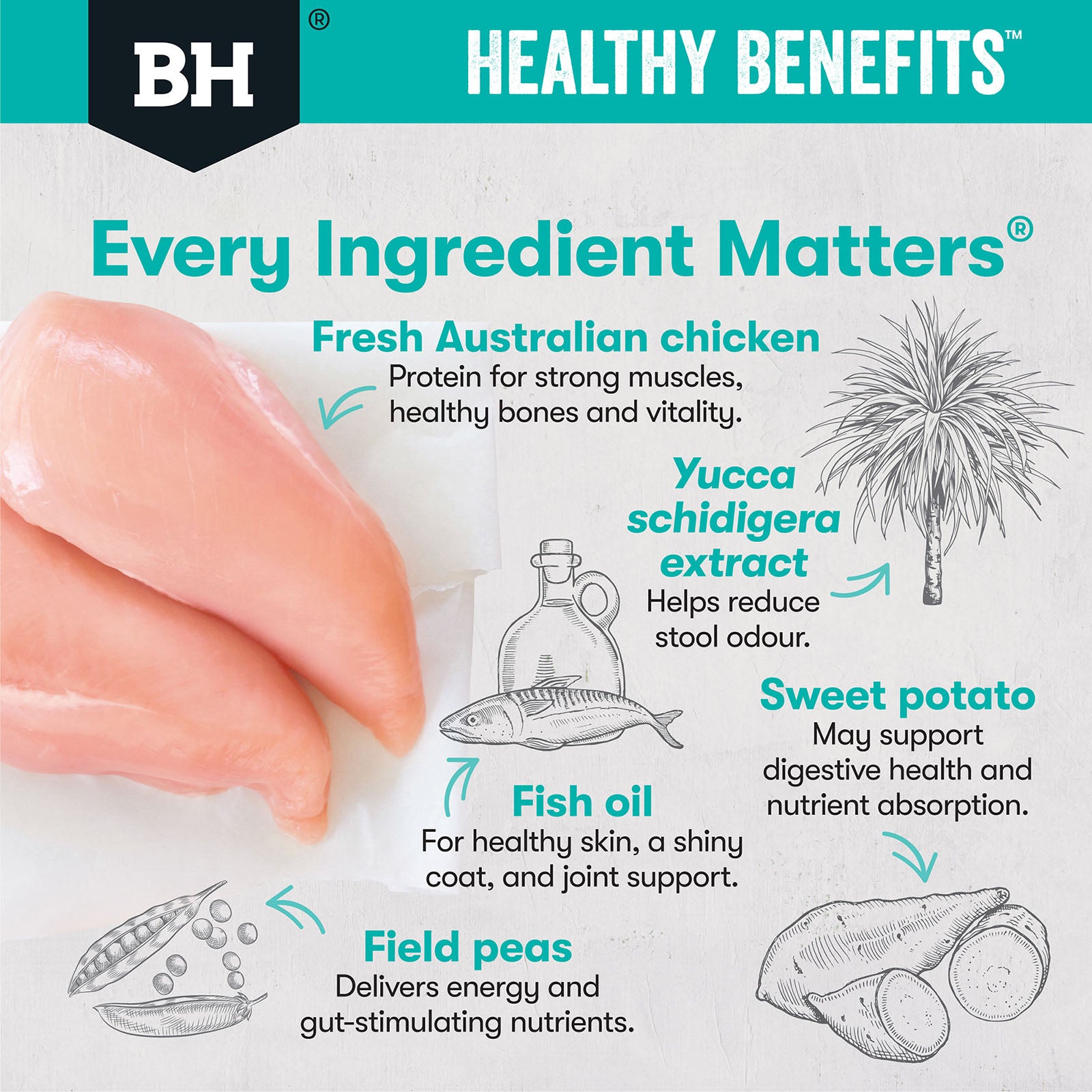 Black Hawk Healthy Benefits Sensitive Skin & Gut 2kg