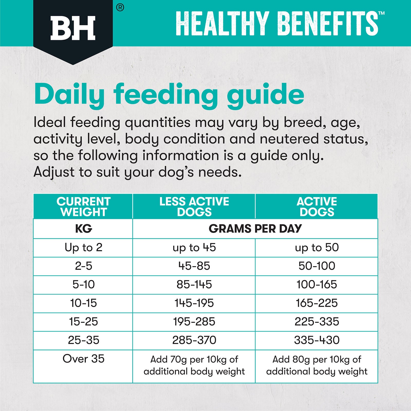 Black Hawk Healthy Benefits Sensitive Skin & Gut 2kg