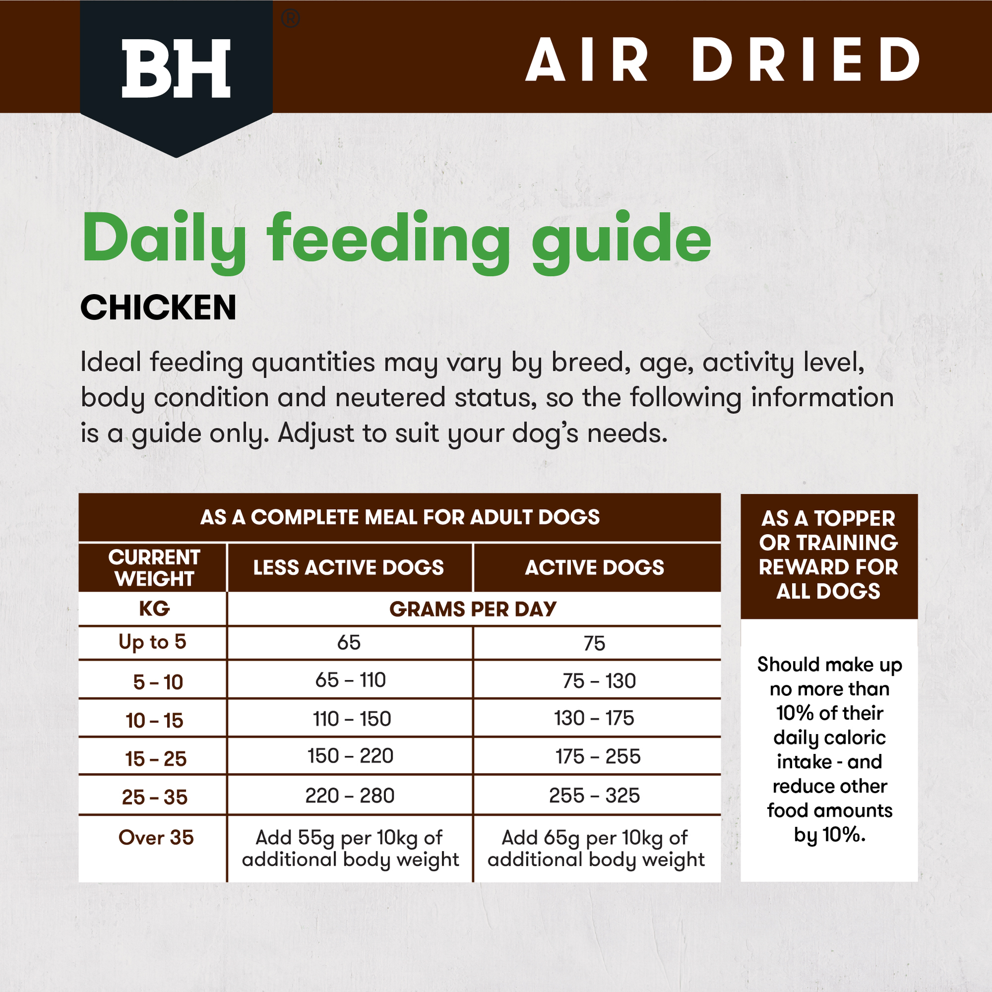 Black Hawk Air Dried Chicken 2Kg