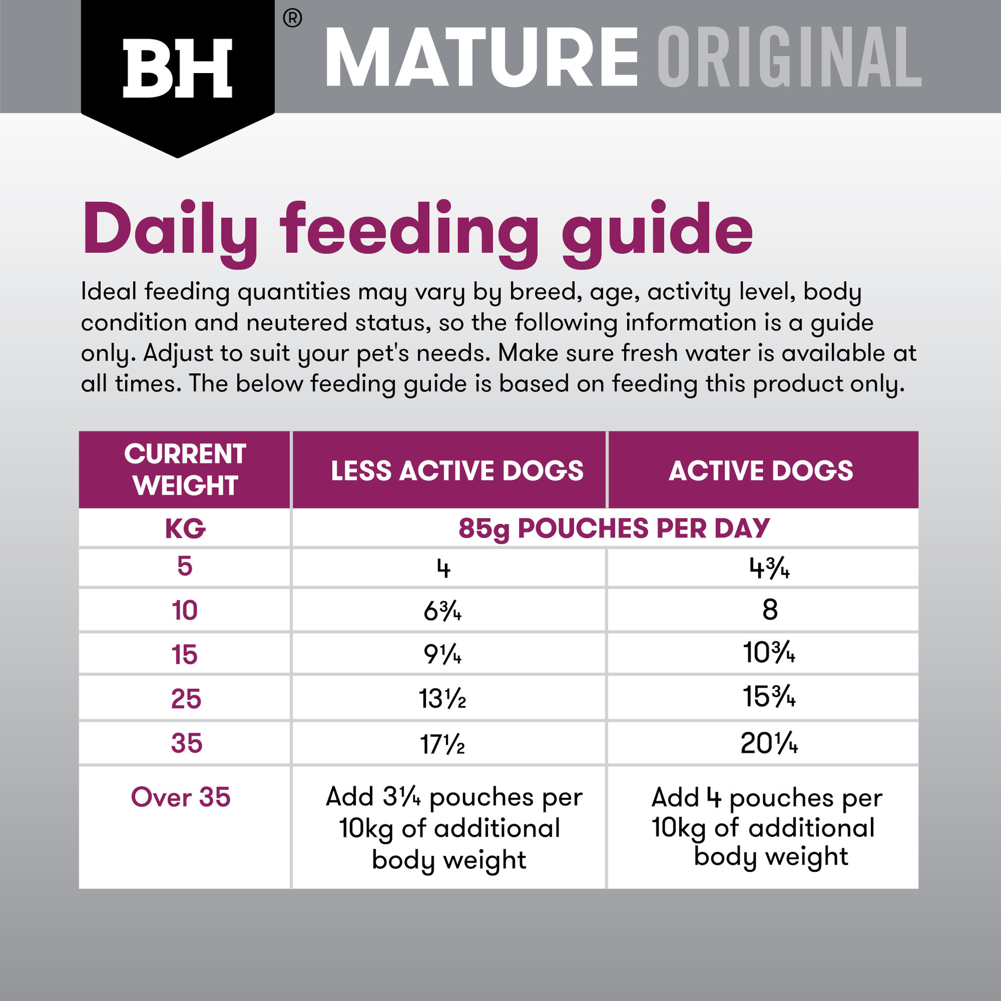 Black Hawk Original Mature Lamb & Vegetables 85g 