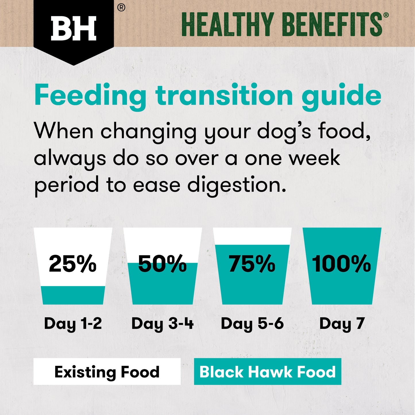 Black Hawk Healthy Benefits Sensitive Skin & Gut 85g 