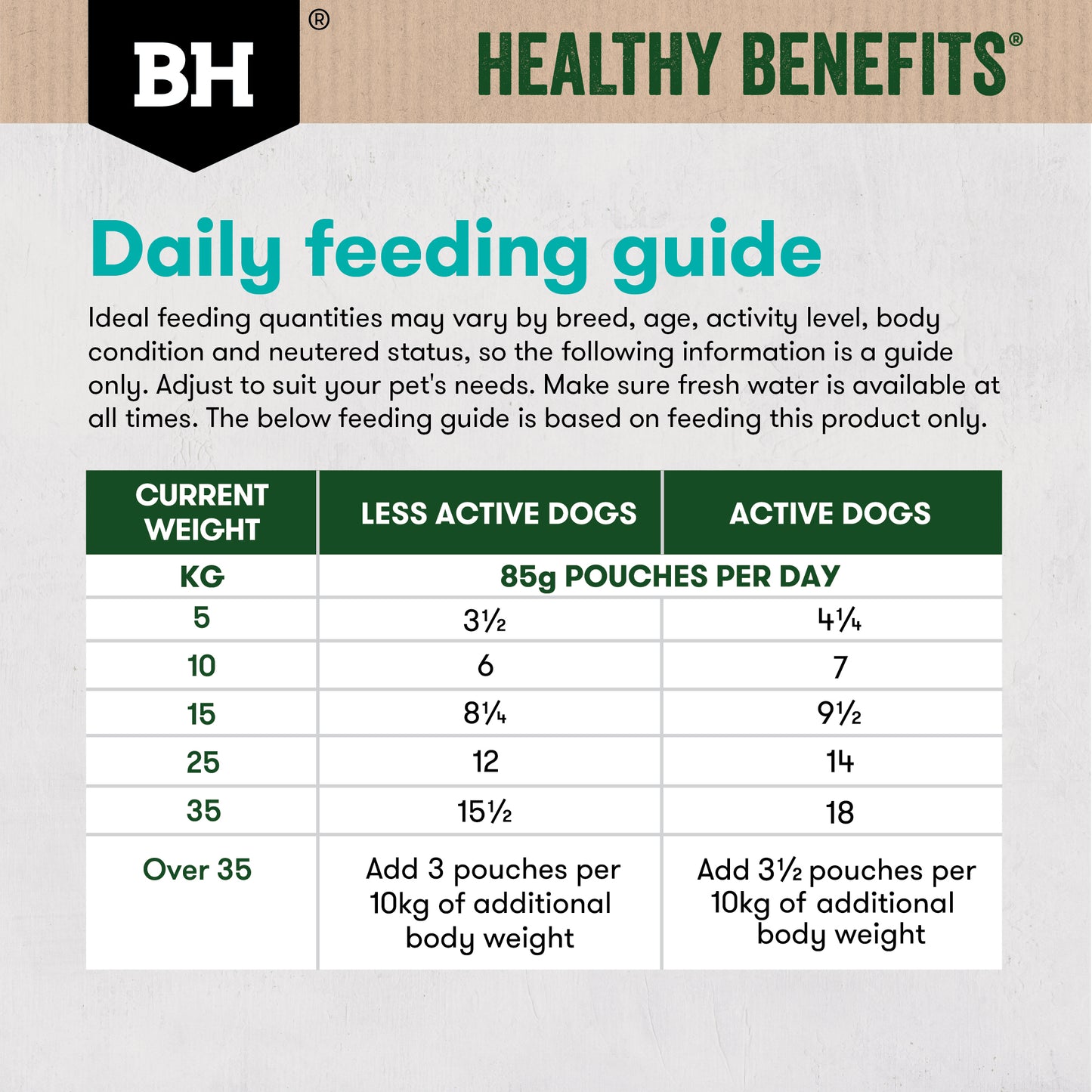Black Hawk Healthy Benefits Sensitive Skin & Gut 85g 