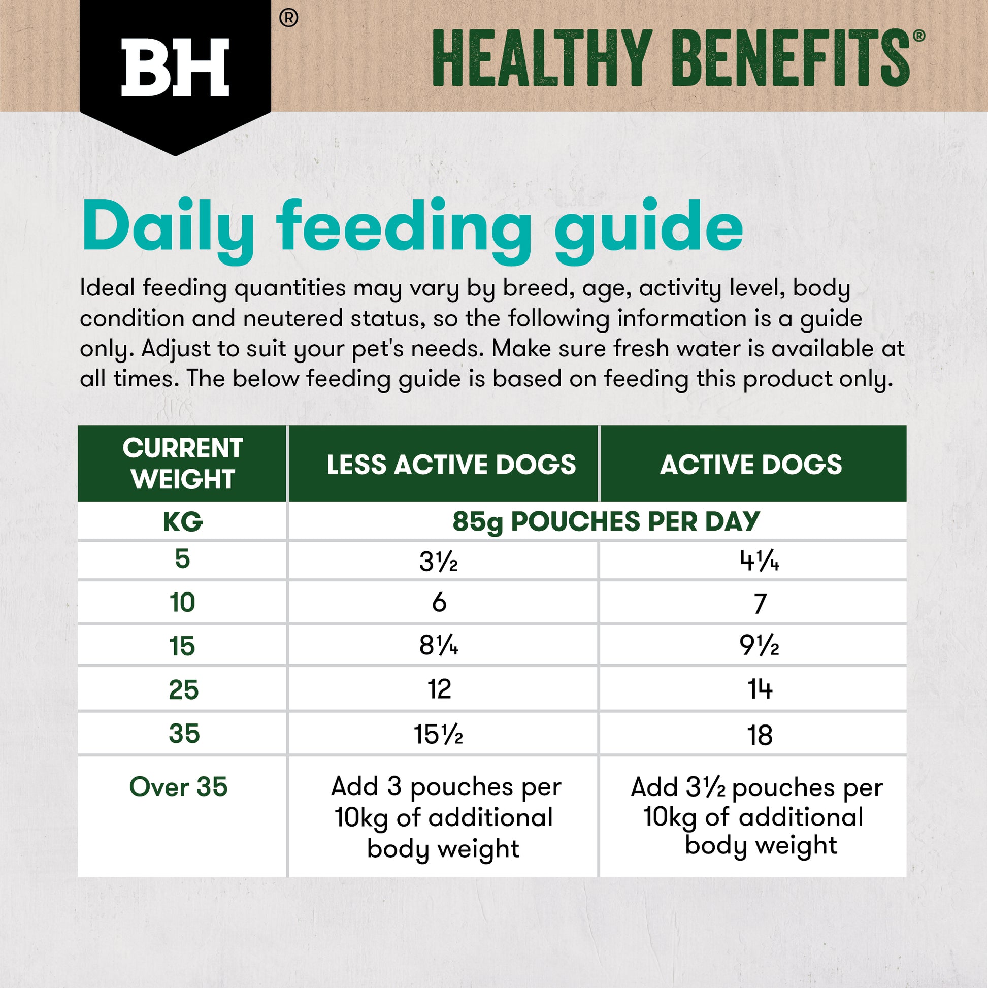 Black Hawk Healthy Benefits Sensitive Skin & Gut 85g 