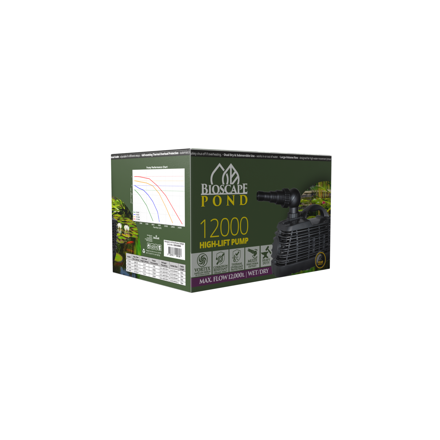 Bioscape - Hi Lift Pond Pump 12000 lph to 5.0 mtrs