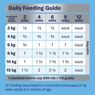 Advance Puppy Toy Sml Chicken Rehydratable 3Kg
