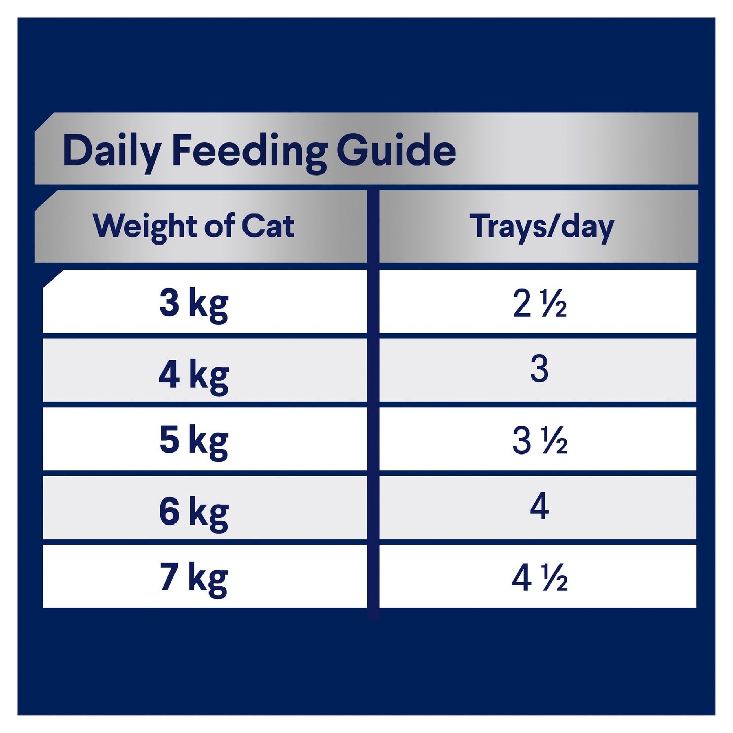 Advance Cat Turkey 85gm 7 pack