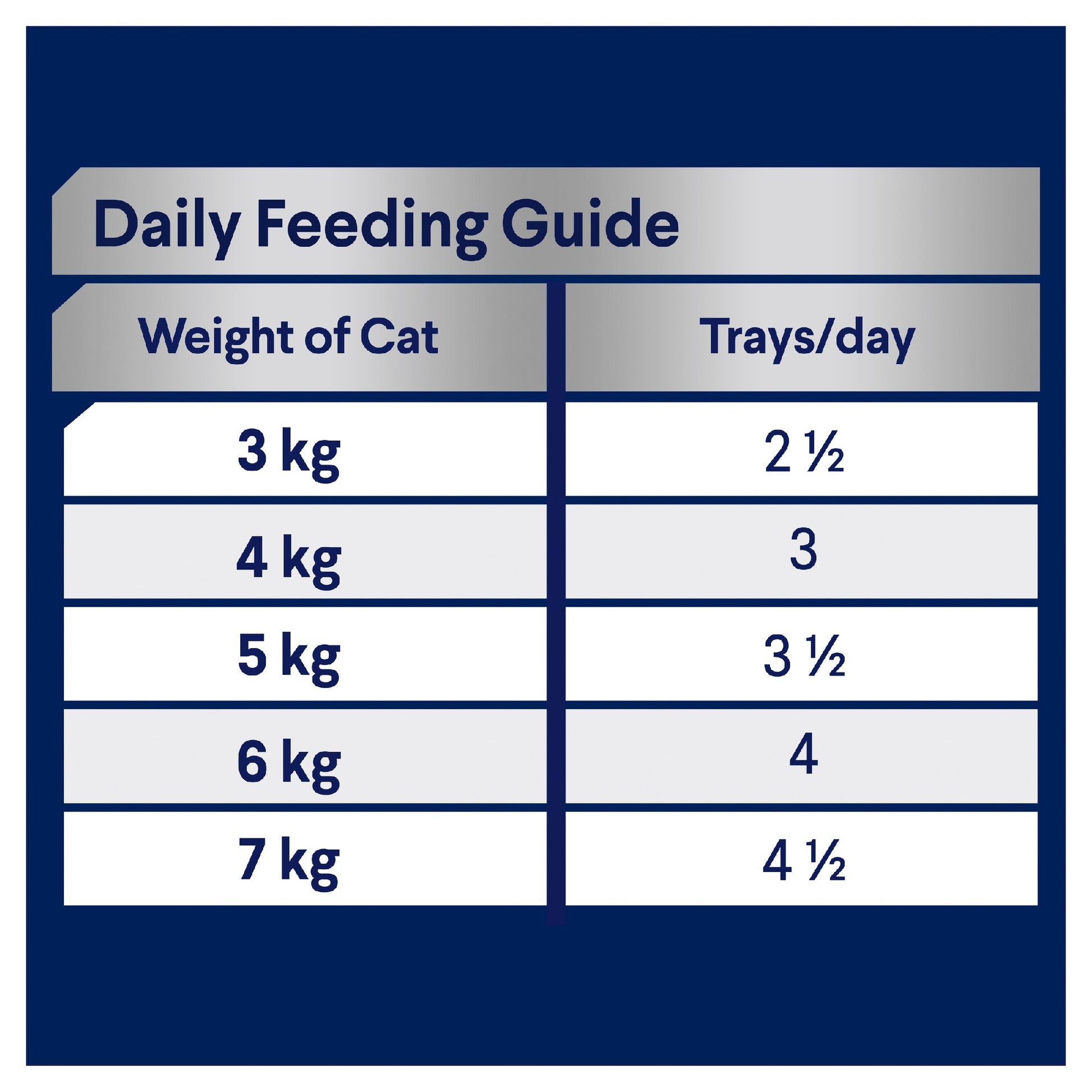 Advance Cat Turkey 85gm 7 pack