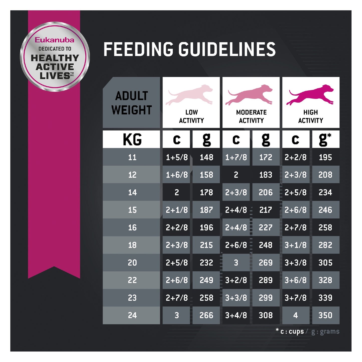 Eukanuba Adult Medium Breed 15kg 