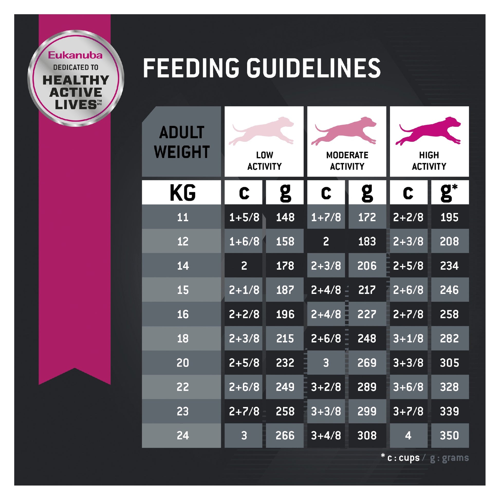 Eukanuba Adult Medium Breed 15kg 