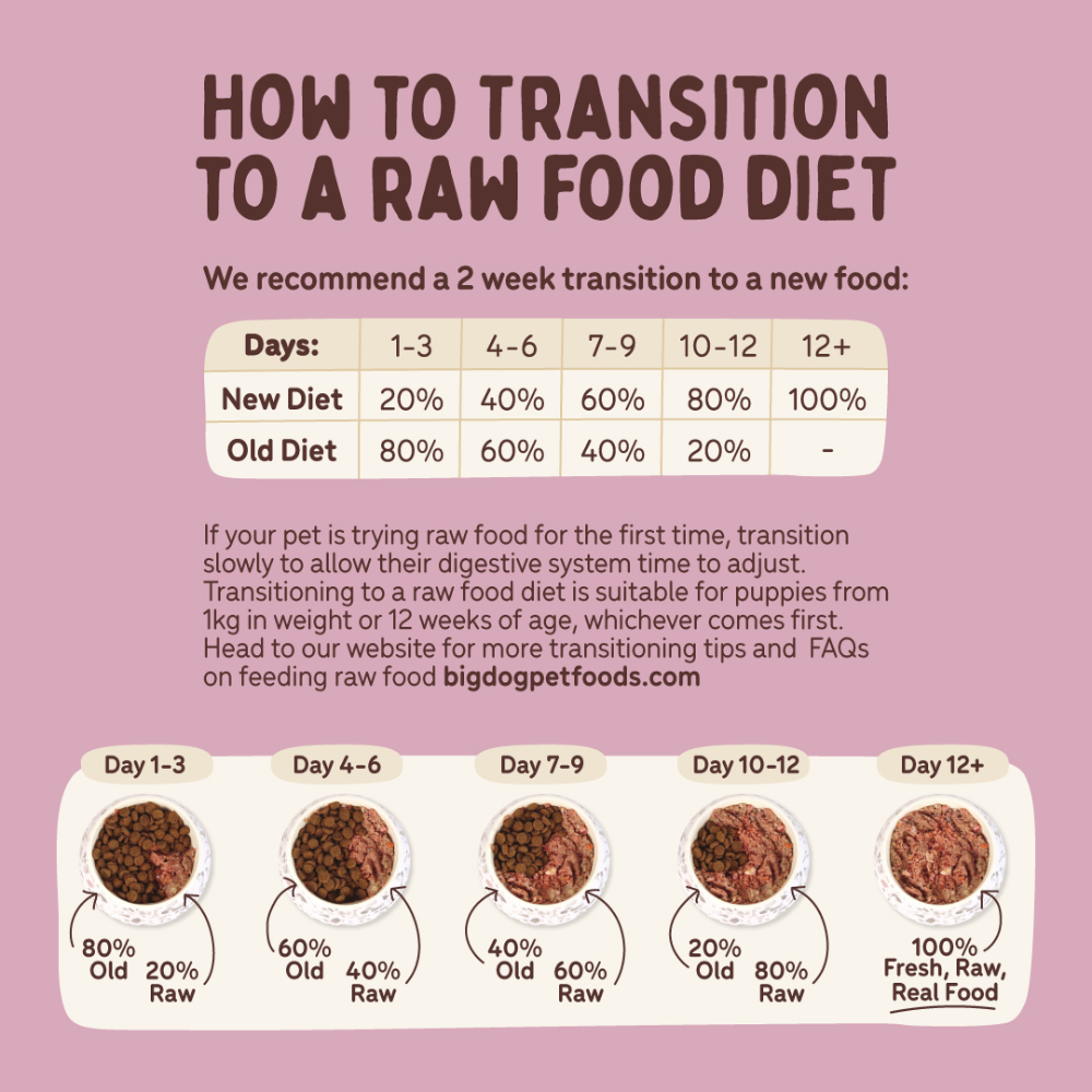 Big Dog Small Dog Combo Raw Food for Dogs