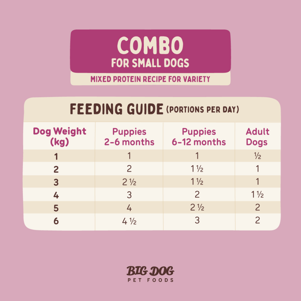 Big Dog Small Dog Combo Raw Food for Dogs