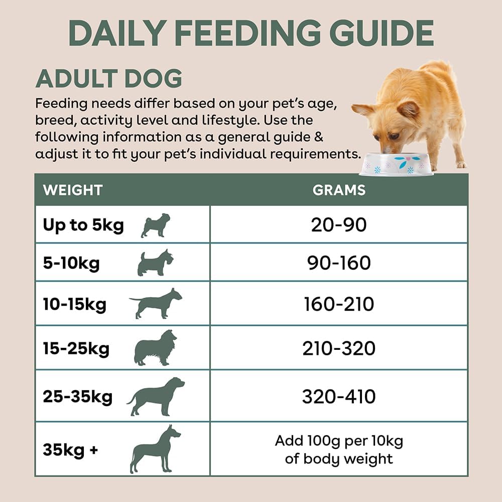 Pure Life Fdrc Dog Chick & Turkey 2.5Kg