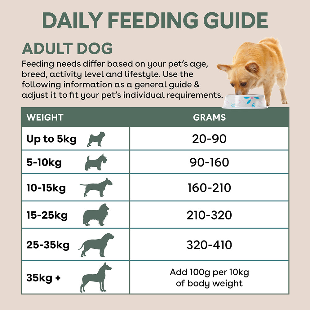 Pure Life Fdrc Dog Chick & Turkey 2.5Kg