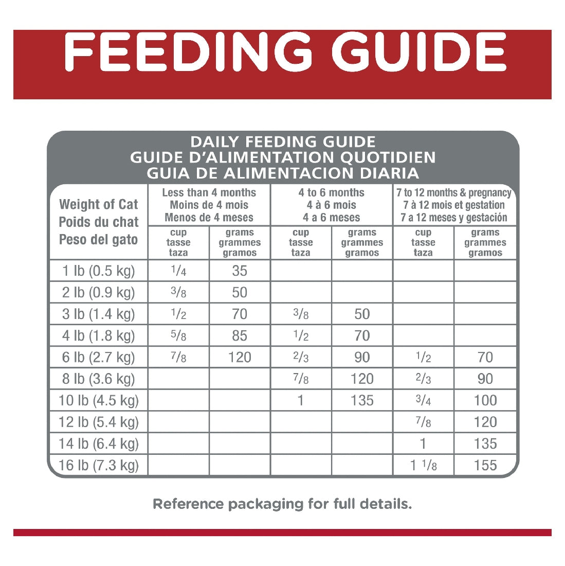 Science Diet Cat Kitten Indoor 3.17kg